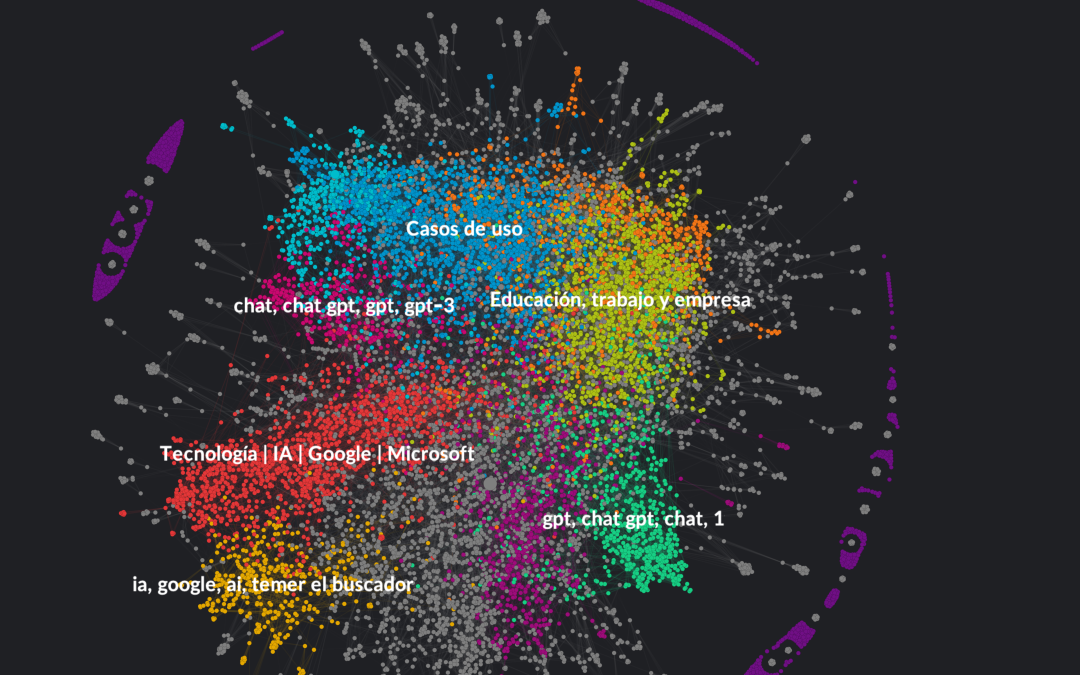 Así evolucionó la conversación sobre ChatGPT en Twitter